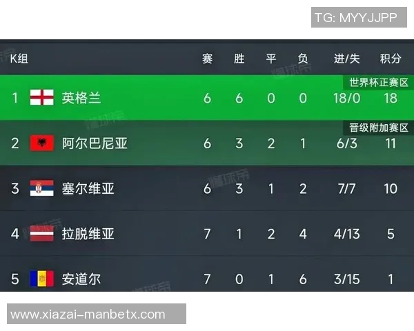 近四届欧预赛与世预赛射手榜分析凯恩领衔C罗紧随其后